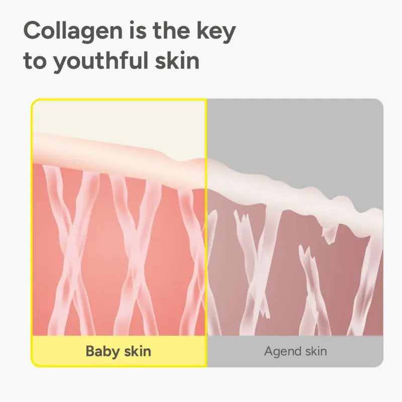 Silk Collagen and Peptide Face-Lift Duo for Firming, Fine Lines & Wrinkle Care