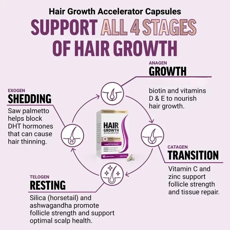 Hair Growth Accelerator Biotin Supplement Capsules & Soft Chews