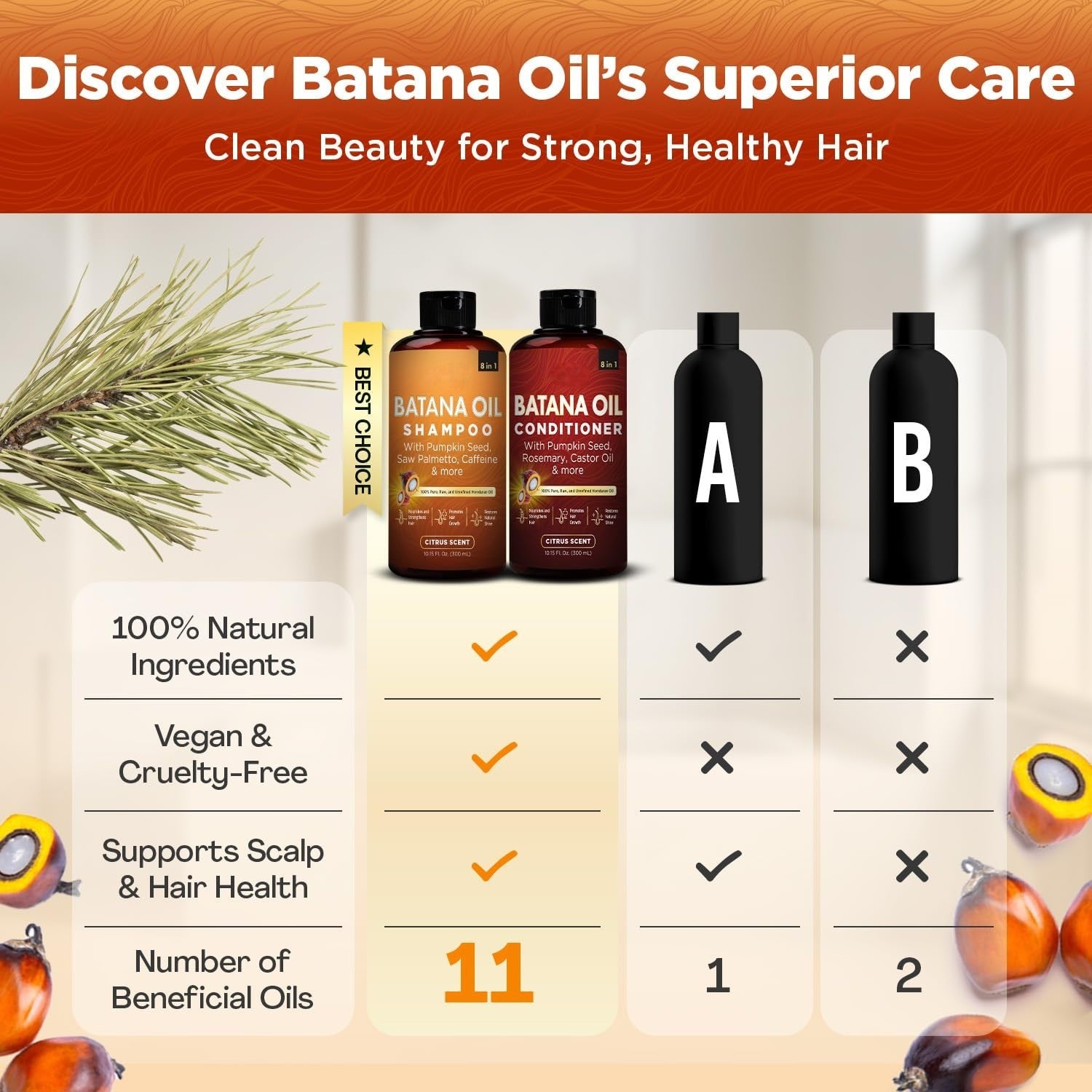 Batana Oil Shampoo & Conditioner Bundle with Biotin, Rosemary & Caffeine