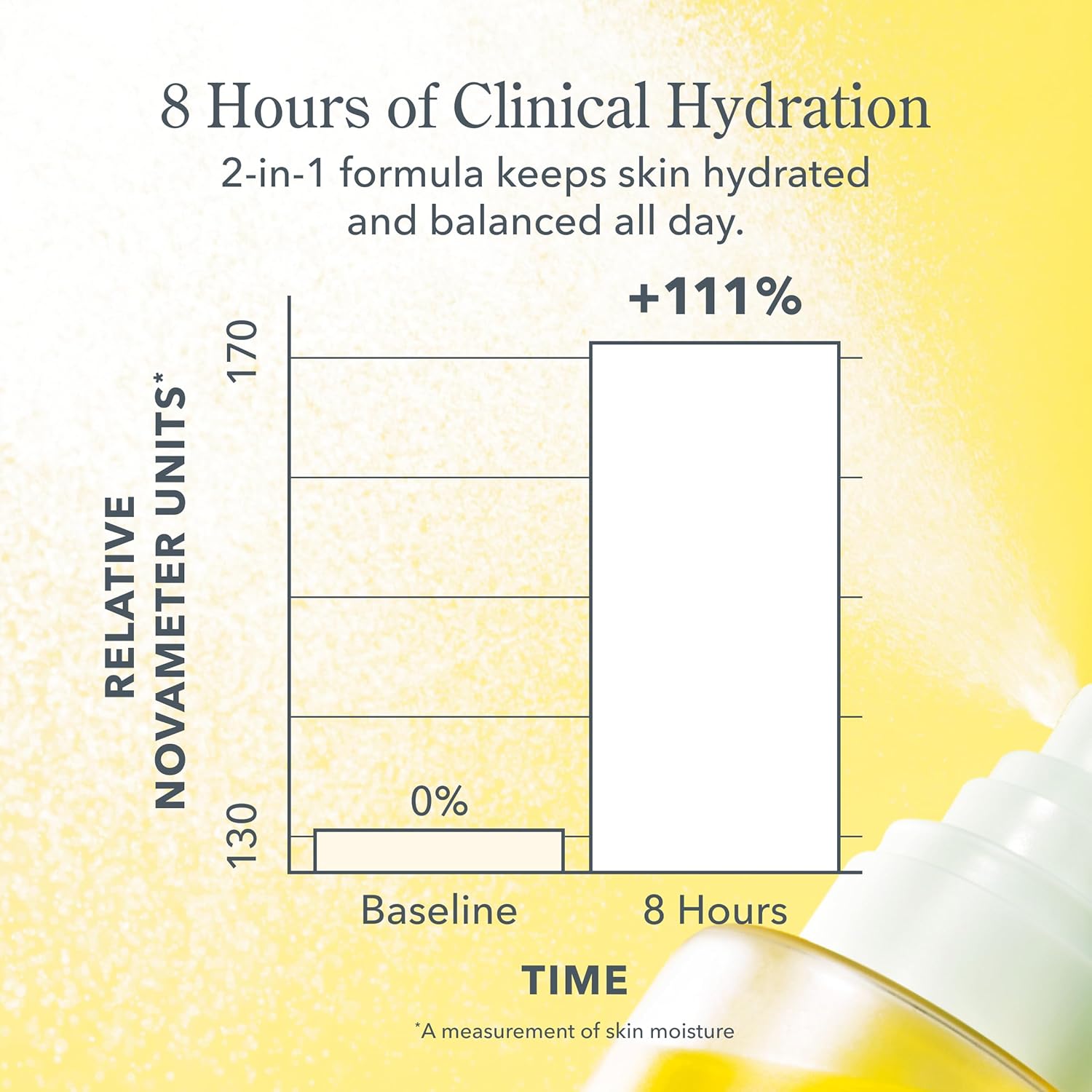 Milk Shake Hyaluronic Acid & Squalane Facial Toner Mist for Hydration & Sensitive Skin