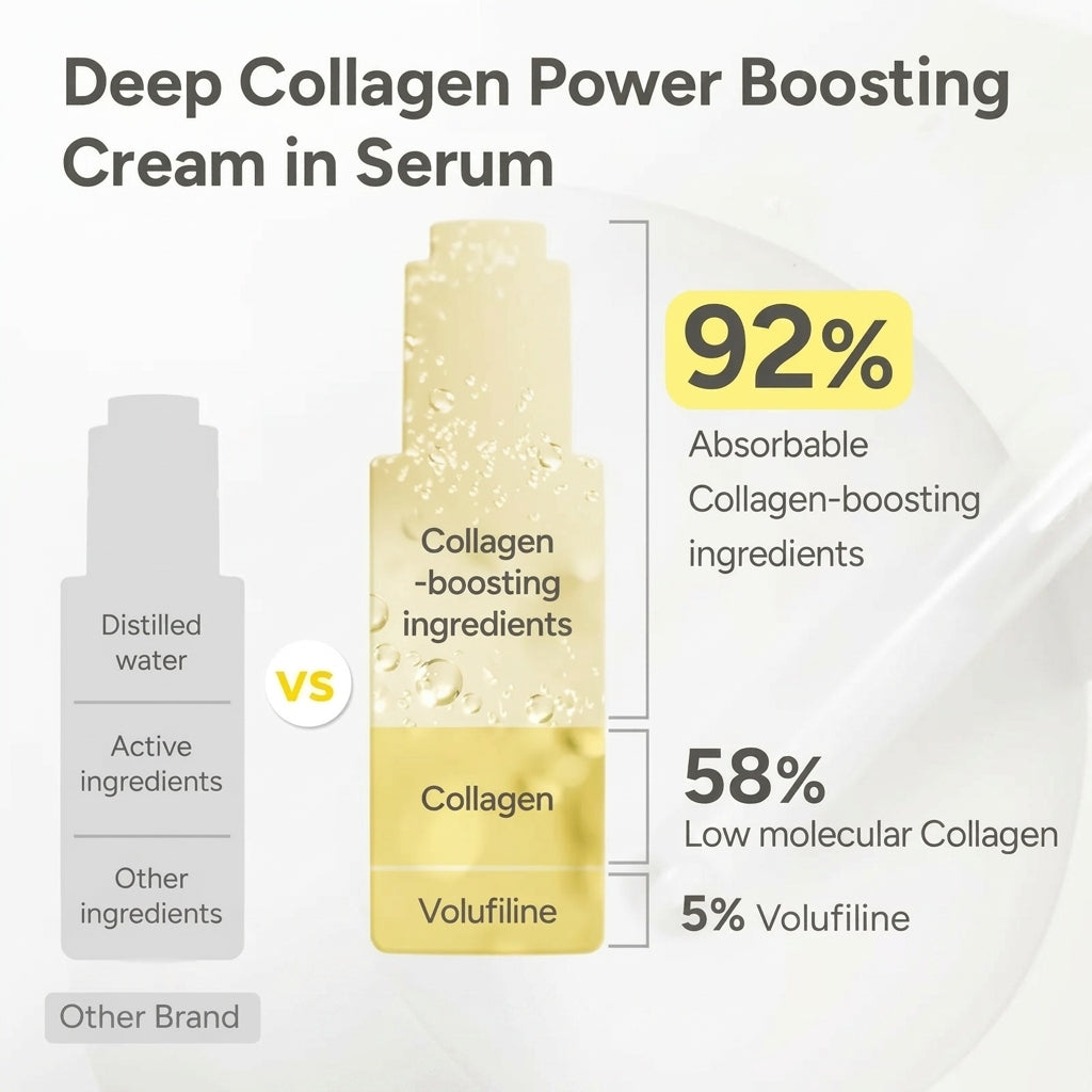 Silk Collagen and Peptide Face-Lift Duo for Firming, Fine Lines & Wrinkle Care